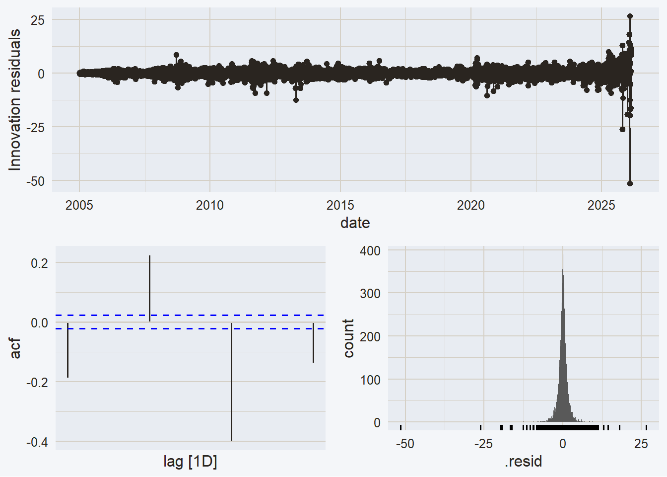 ETS and Decomposition Forecasting – Time Series Forecasting