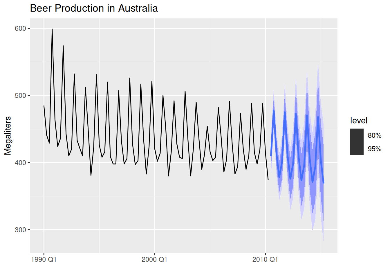 Can you observe any strange patterns?