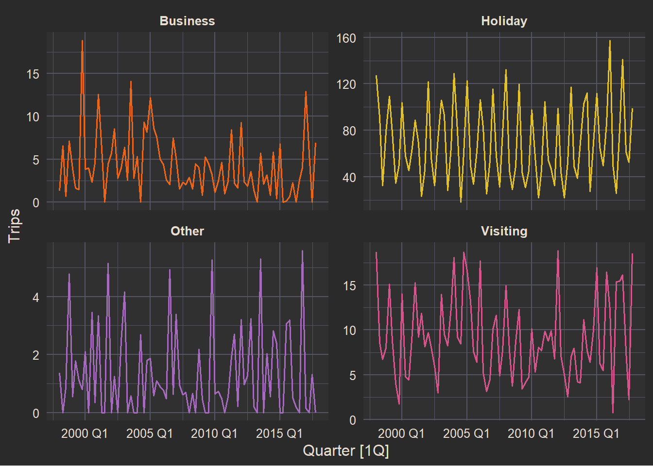 RStudio, R, and Time Series – Time Series Forecasting
