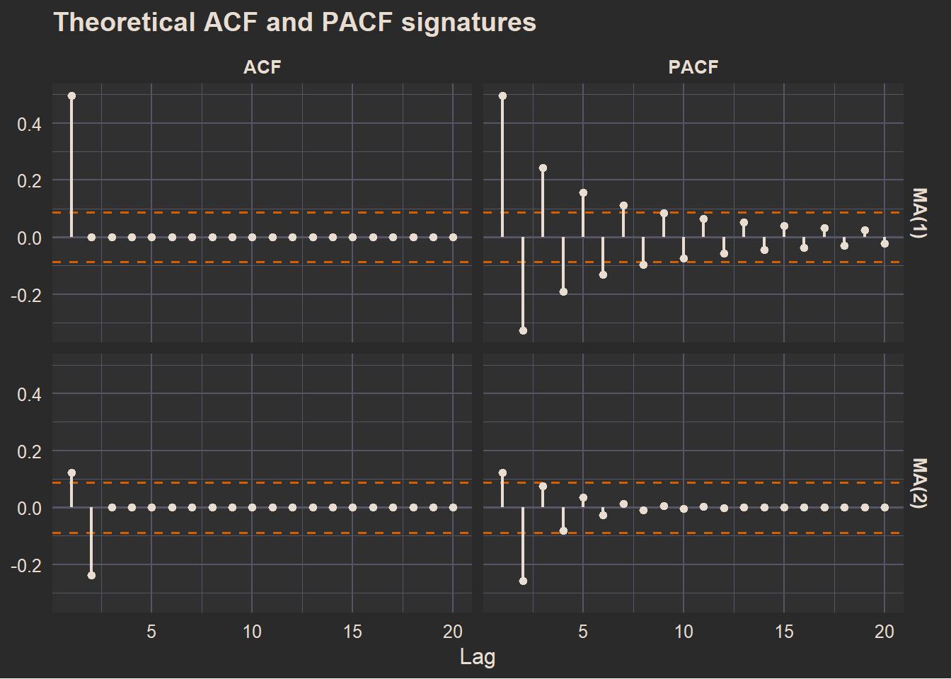 Stationarity & Differencing – Time Series Forecasting