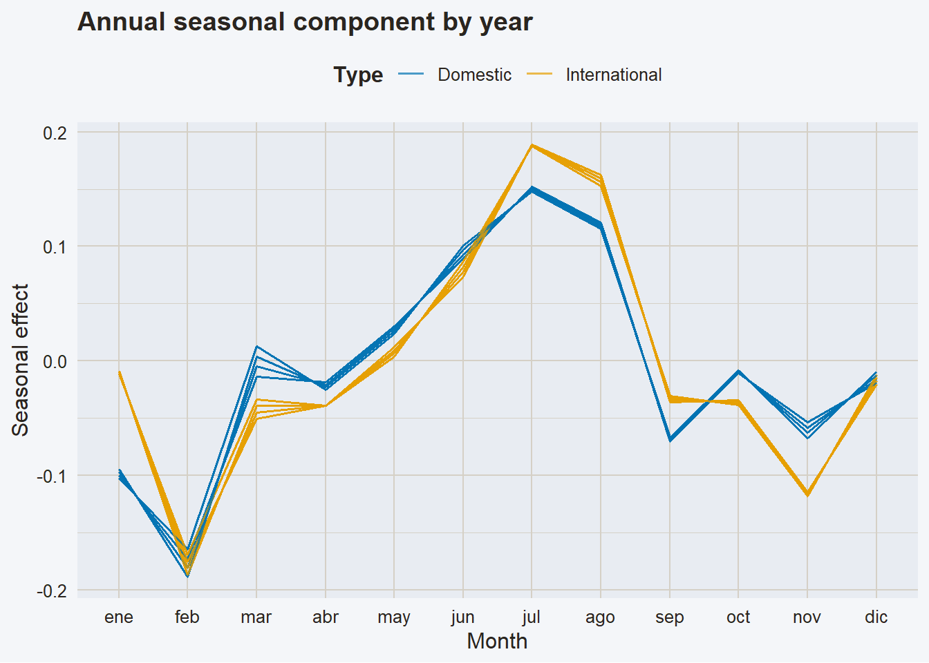Time Series Forecasting – Prophet